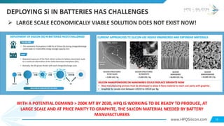 www.HPQSilicon.com
DEPLOYING Si IN BATTERIES HAS CHALLENGES
15
Ø LARGE SCALE ECONOMICALLY VIABLE SOLUTION DOES NOT EXIST N...