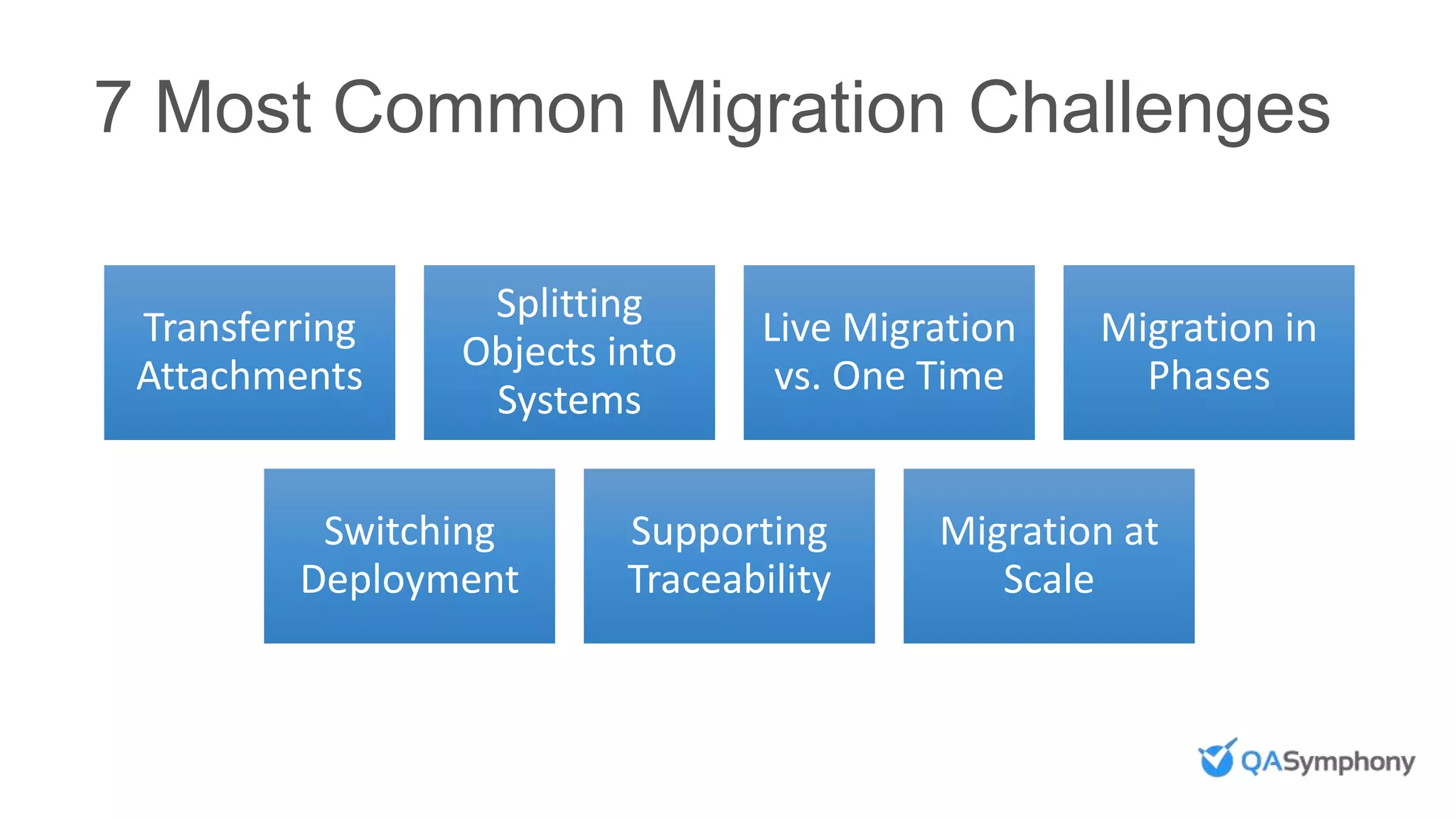 7 Most Common Migration Challenges
Transferring
Attachments
Splitting
Objects into
Systems
Live Migration
vs. One Time
Migration in
Phases
Switching
Deployment
Supporting
Traceability
Migration at
Scale
 