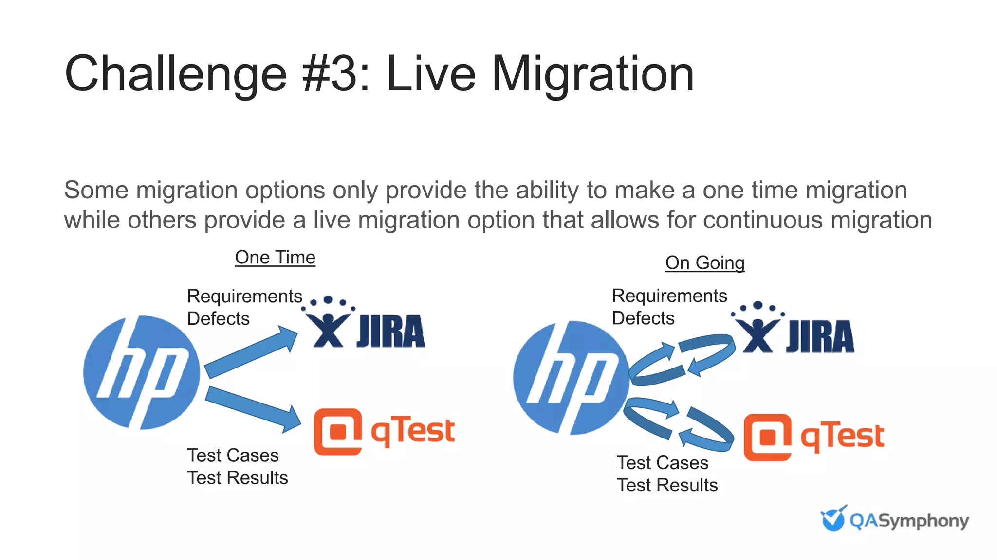 Challenge #3: Live Migration
Some migration options only provide the ability to make a one time migration
while others provide a live migration option that allows for continuous migration
Requirements
Defects
Test Cases
Test Results
One Time
Requirements
Defects
Test Cases
Test Results
On Going
 