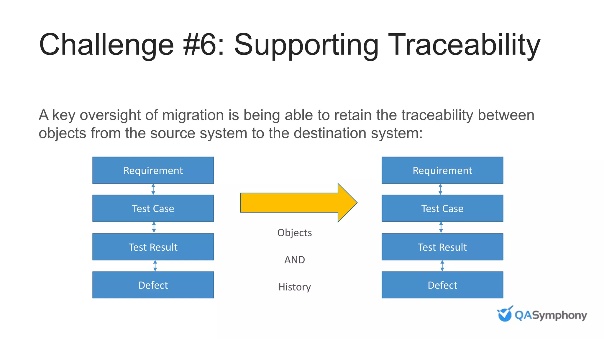 Challenge #6: Supporting Traceability
A key oversight of migration is being able to retain the traceability between
objects from the source system to the destination system:
Requirement
Test Case
Test Result
Defect
Requirement
Test Case
Test Result
Defect
Objects
AND
History
 