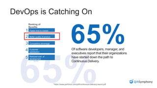 65%Of software developers, manager, and
executives report that their organizations
have started down the path to
ContinuousDelivery.
Faster time to market
Better quality of product
Competitive advantage
Customer
satisfaction
Reduced cost of
development
Ranking of
Benefits
*https://www.perforce.com/pdf/continuous-delivery-report.pdf
1
2
3
4
5
DevOps is Catching On
 