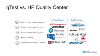 Best in Class JIRA Integration
Superior Customer Support
Robust Automation Support
Better Usability
Product Roadmap and Vision
In The Cloud On-Premise
qTest vs. HP Quality Center
 