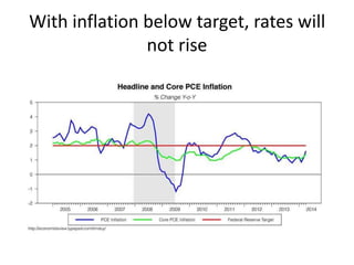 With inflation below target, rates will
not rise
 