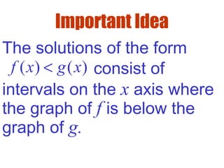 Important Idea
The solutions of the form
( ) ( )f x g x< consist of
intervals on the x axis where
the graph of f is below the
graph of g.
 
