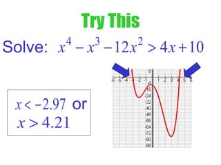 Try This
Solve: 4 3 2
12 4 10x x x x− − > +
2.97x < − or
4.21x >
 