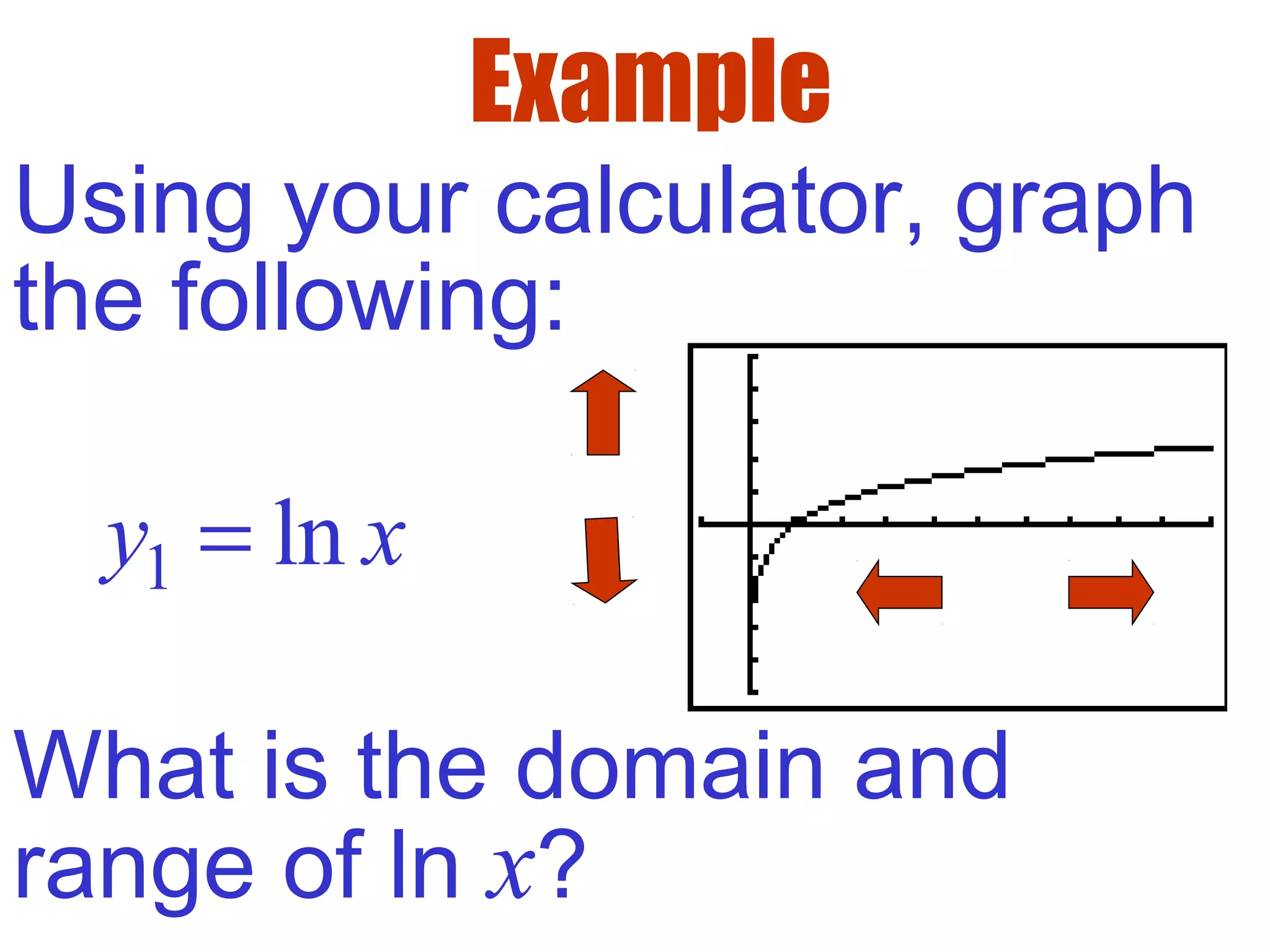 Example
Using your calculator, graph
the following:
1 lny x=
What is the domain and
range of ln x?
 