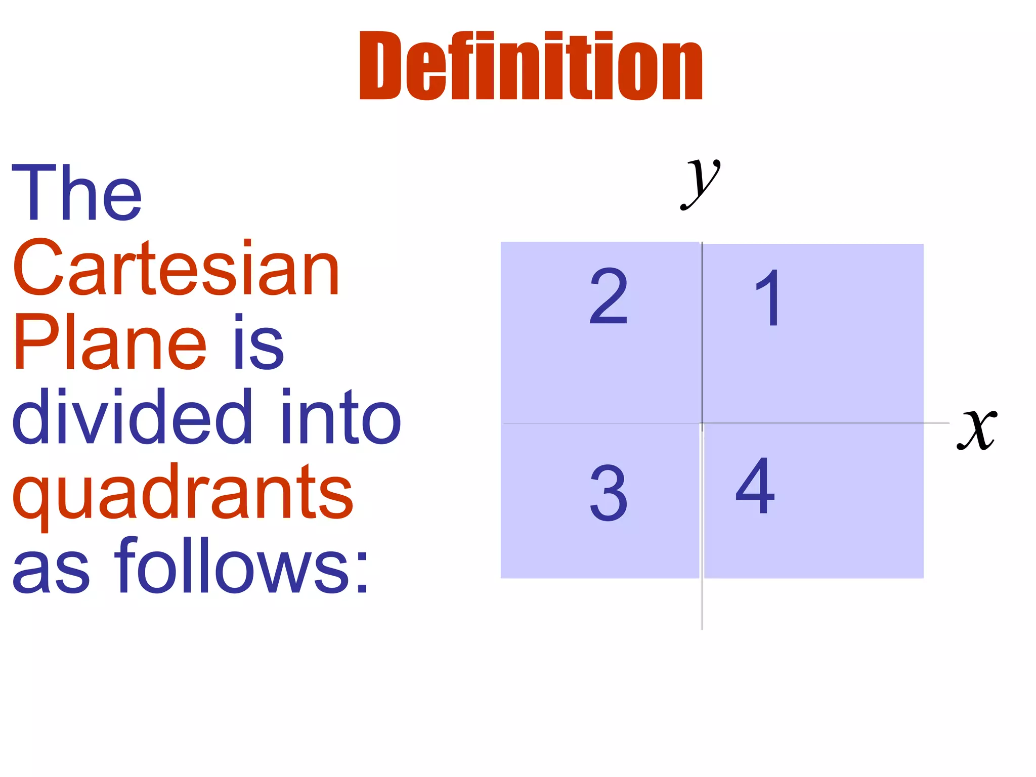 43
1
Definition
x
yThe
Cartesian
Plane is
divided into
quadrants
as follows:
2
 