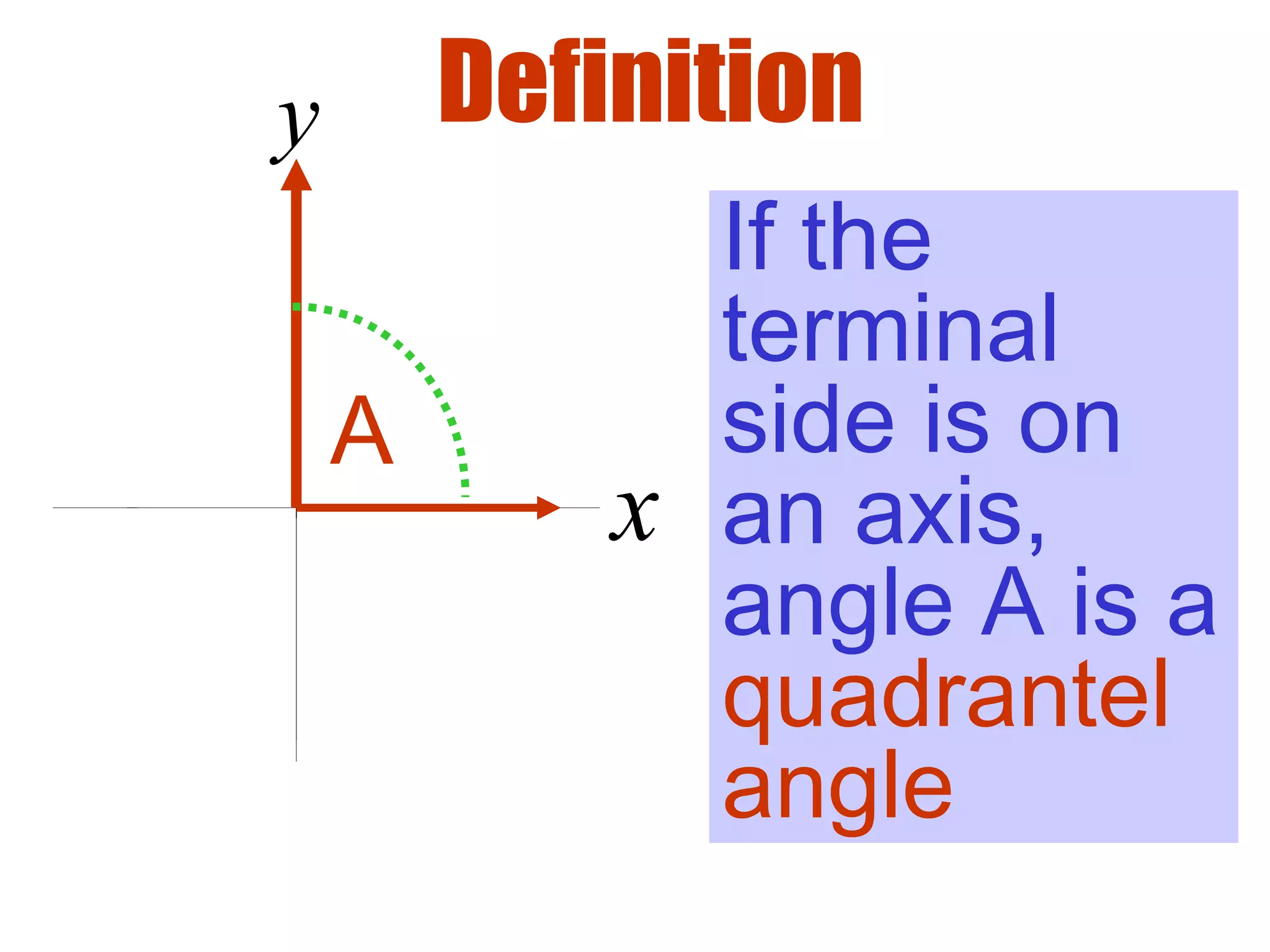 Definition
A
If the
terminal
side is on
an axis,
angle A is a
quadrantel
angle
x
y
 