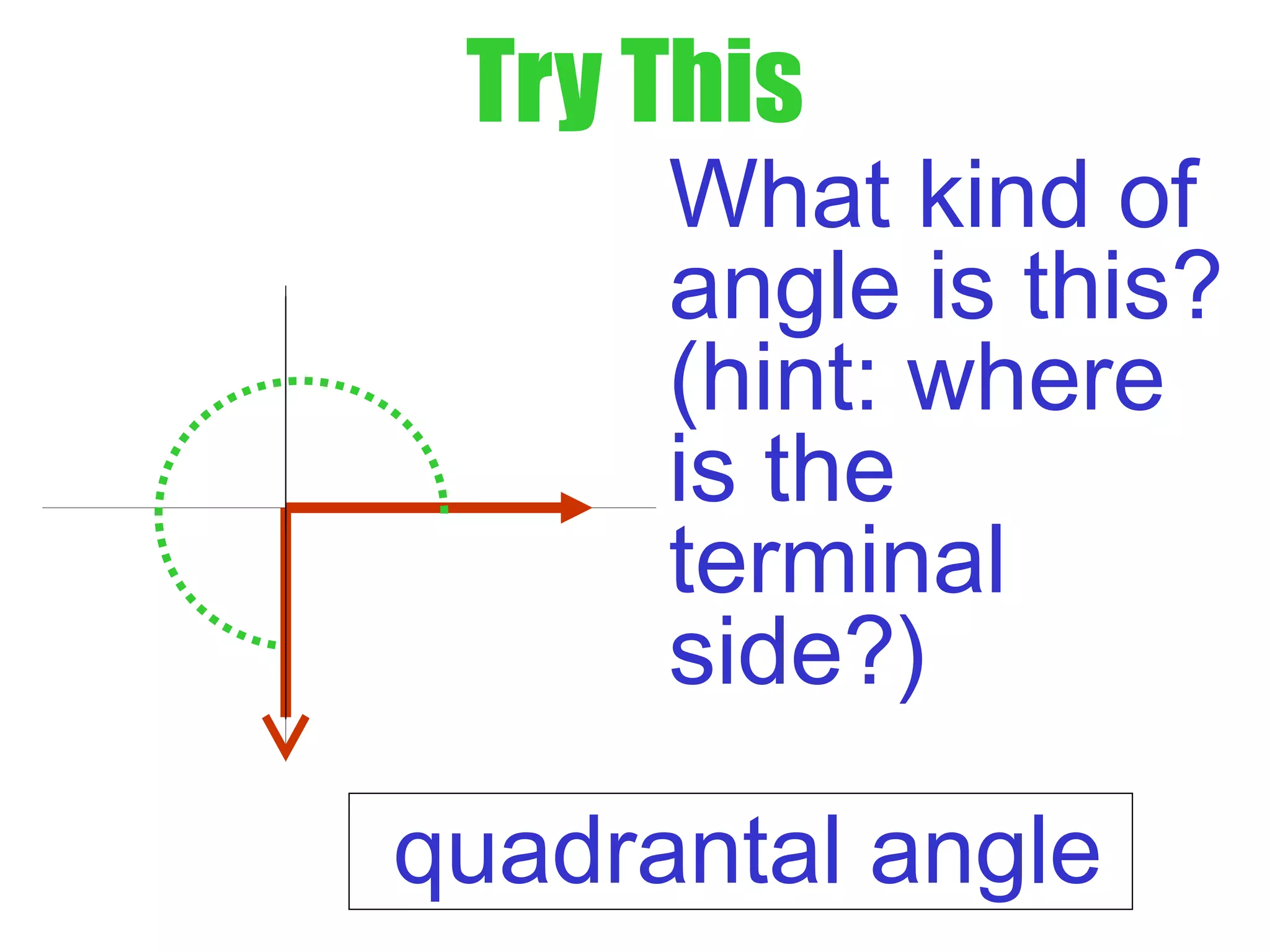 Try This
What kind of
angle is this?
(hint: where
is the
terminal
side?)
quadrantal angle
 