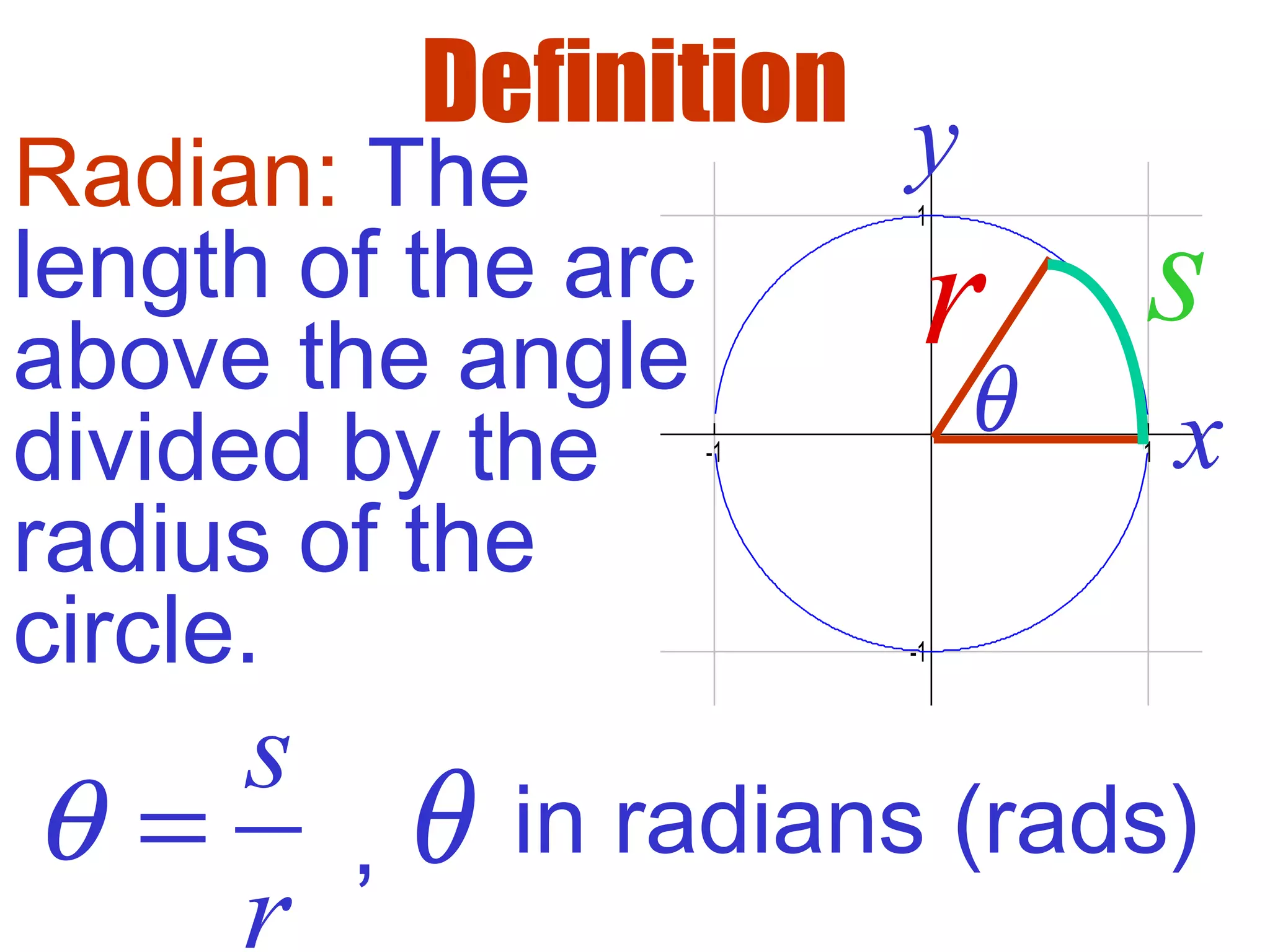 -1 1
-1
1
y
x
Radian: The
length of the arc
above the angle
divided by the
radius of the
circle.
Definition
sr
θ
s
r
θ = , θ in radians (rads)
 