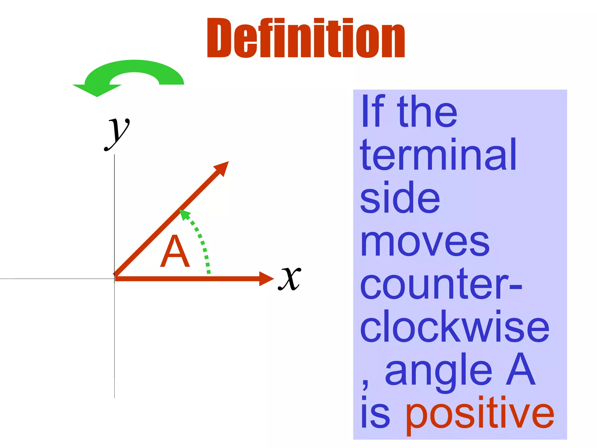 Definition
A
If the
terminal
side
moves
counter-
clockwise
, angle A
is positive
x
y
 