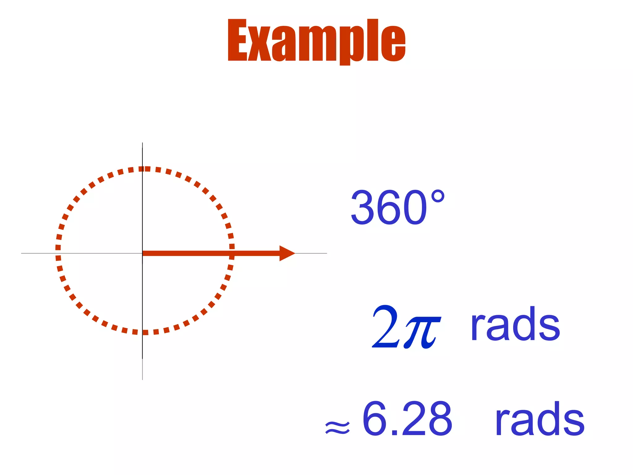 Example
≈ rads
360°
rads
6.28
2π
 
