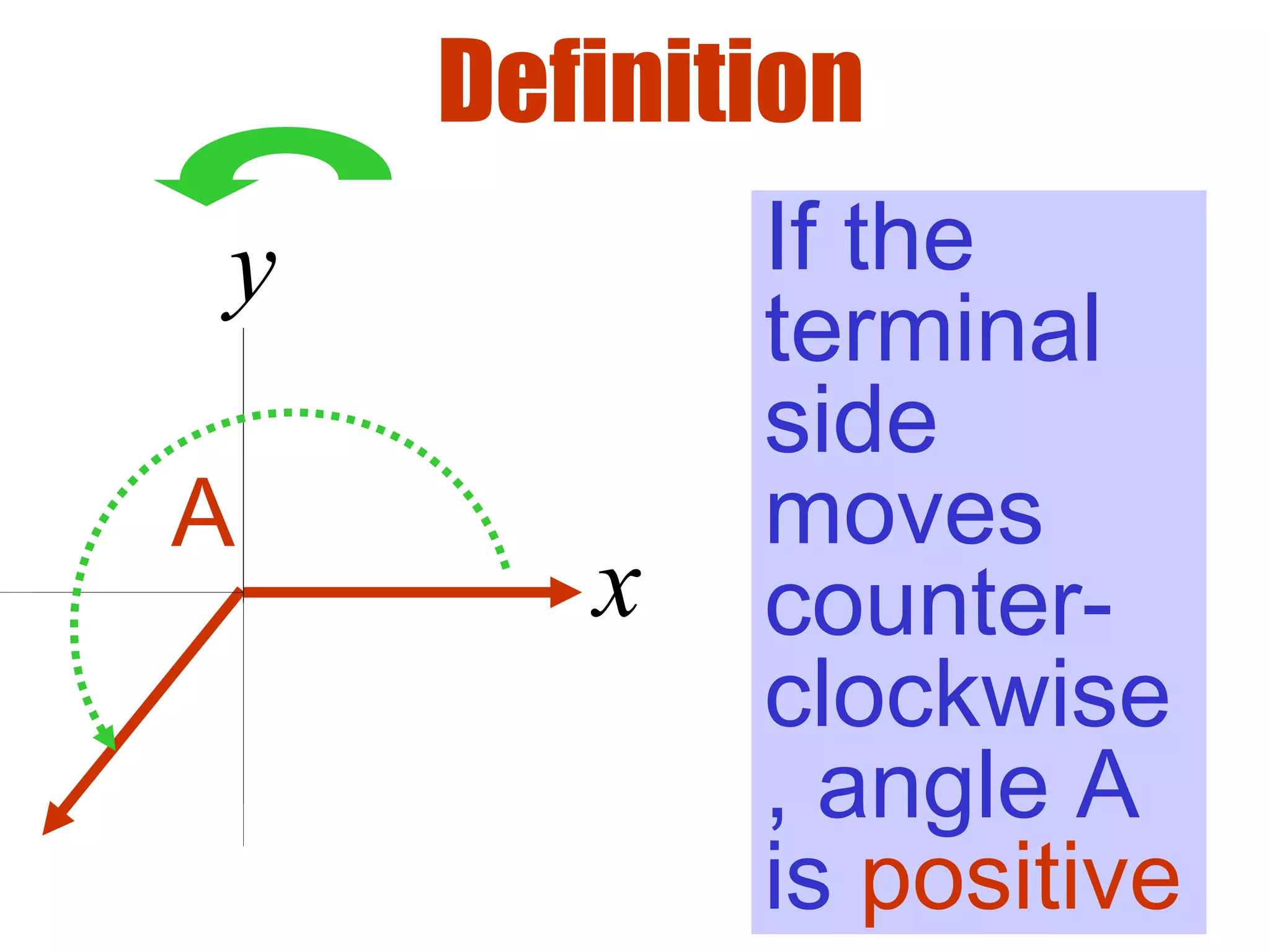 Definition
A
If the
terminal
side
moves
counter-
clockwise
, angle A
is positive
x
y
 