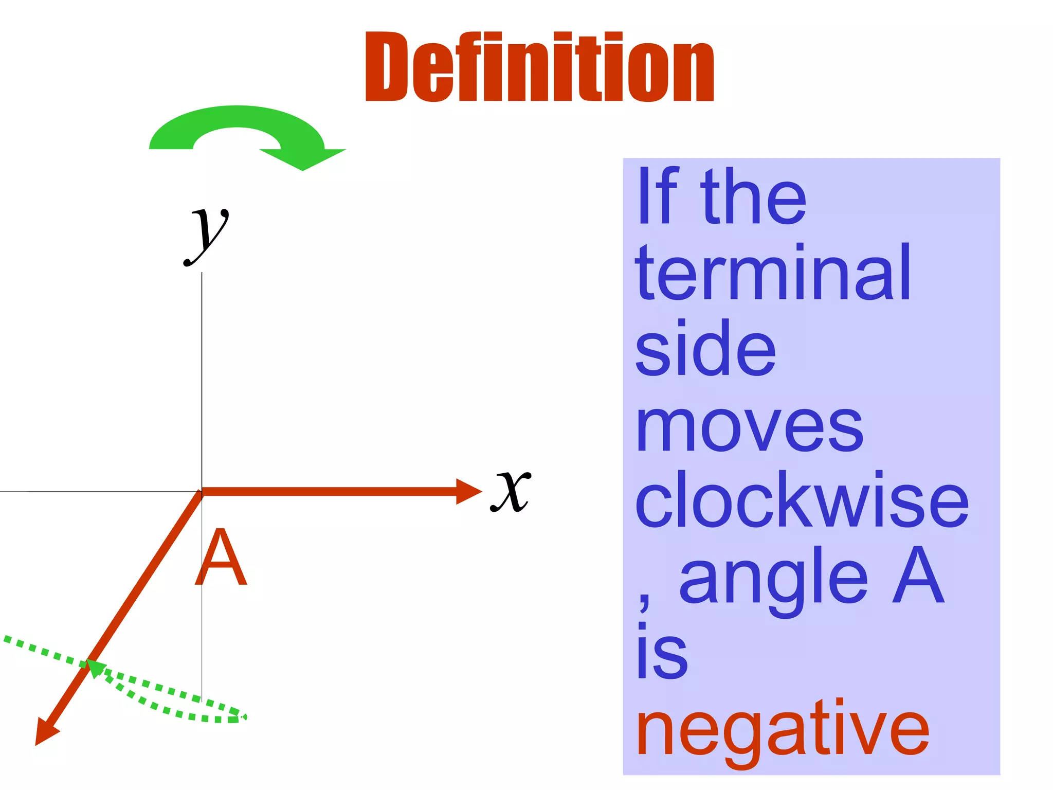 Definition
A
If the
terminal
side
moves
clockwise
, angle A
is
negative
x
y
 