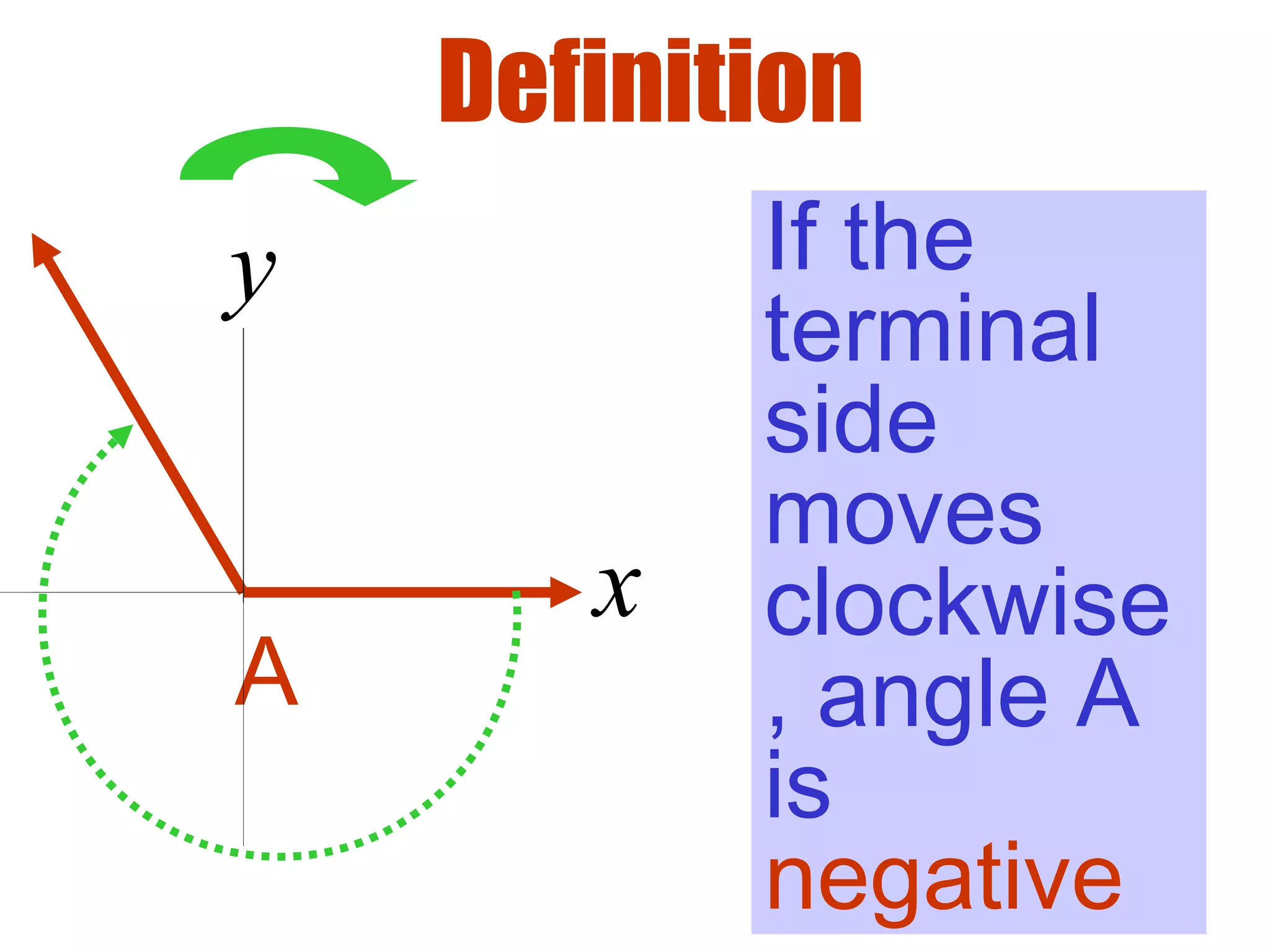Definition
A
If the
terminal
side
moves
clockwise
, angle A
is
negative
x
y
 
