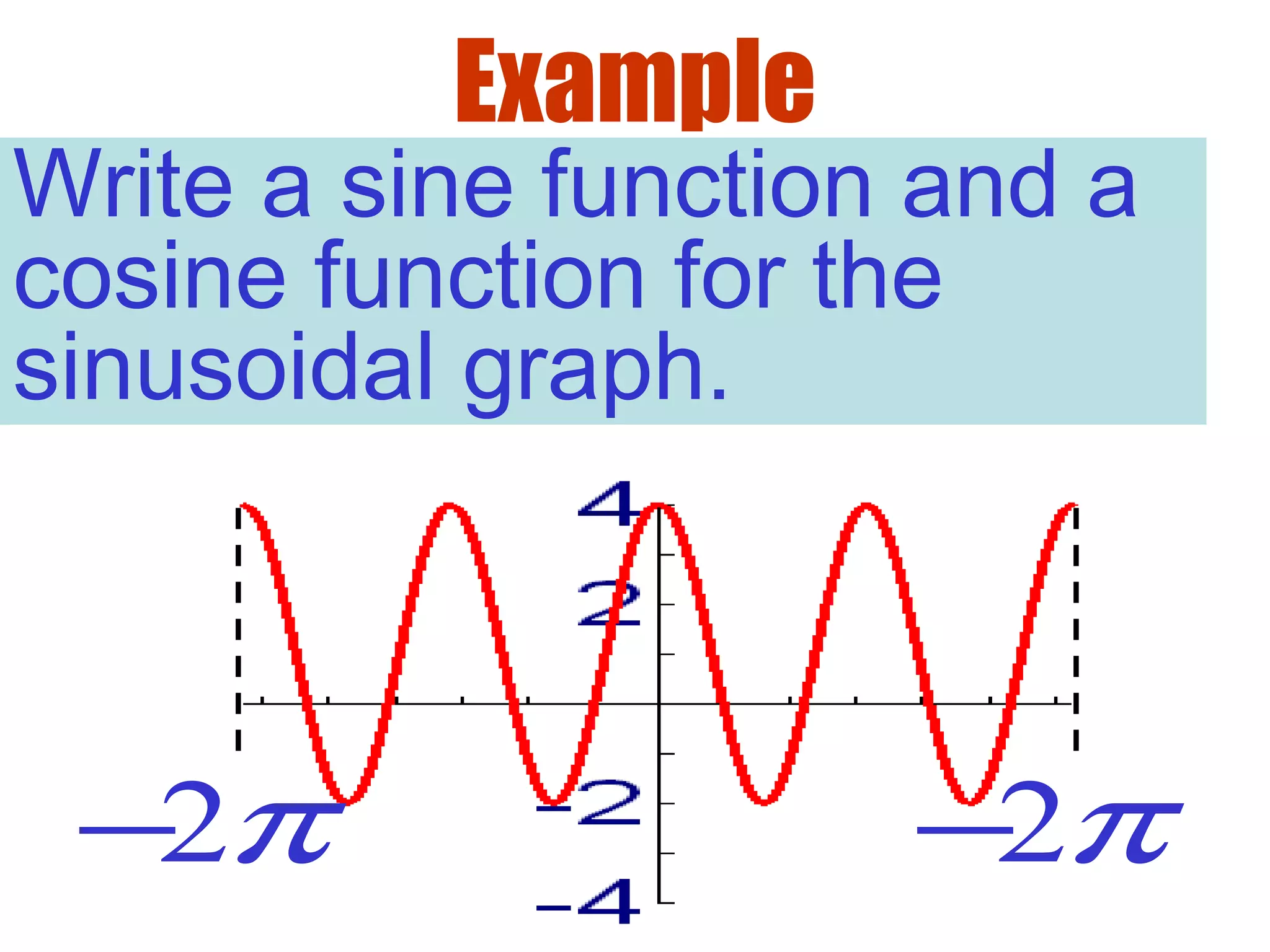 Write a sine function and a
cosine function for the
sinusoidal graph.
Example
2π− 2π−
 