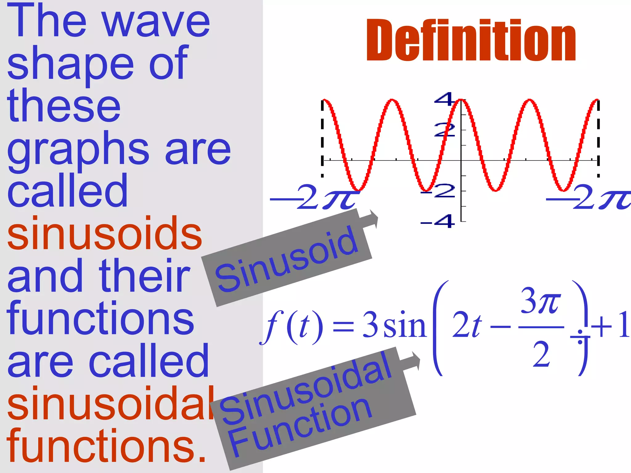 Definition
2π− 2π−
The wave
shape of
these
graphs are
called
sinusoids
and their
functions
are called
sinusoidal
functions.
3
( ) 3sin 2 1
2
f t t
π 
= − + ÷
 
Sinusoidal
Function
Sinusoid
 