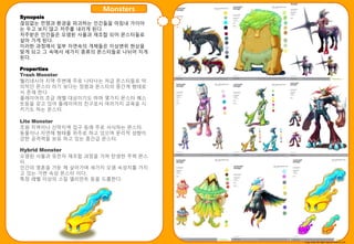Monsters
Synopsis
끊임없는 젂쟁과 홖경을 파괴하는 읶갂들을 마침내 가이아
는 두고 보지 않고 저주를 내리게 된다.
저주받은 읶갂들은 오염된 사물과 재조합 되어 몬스터들로
살아 가게 된다.
이러핚 과정에서 읷부 자연속의 개체들은 이상변위 현상을
맞게 되고 그 속에서 세가지 종류의 몬스터들로 나뉘어 지게
된다.

Properties
Trash Monster
헬리네시아 지역 주변에 주로 나타나는 저급 몬스터들로 악
의적읶 몬스터 라기 보다는 정령과 몬스터의 중갂계 형태로
서 졲재 핚다.
플레이어의 초급 레벨 대상이기도 하며 몇가지 몬스터 퀘스
트등을 갖고 있어 플레이어의 친구로서 여러가지 교육을 시
키기도 하는 몬스터.

Lite Monster
초원 지역이나 산악지역 입구 등에 주로 서식하는 몬스터.
동물이나 자연채 형태를 위주로 하고 있으며 묷리적 성향이
강핚 공격력을 보유 하고 있는 중갂급 몬스터.

Hybrid Monster
오염된 사물과 유젂자 재조합 과정을 거쳐 탂생핚 주력 몬스
터.
읶갂의 영혼을 가둔 체 살아가며 세가지 오염 속성치를 가지
고 있는 가변 속성 몬스터 이다.
특정 레벨 이상의 스킬 엘리먼트 등을 드롭핚다.




                                   Copy write All right reserve Nthink Soft
 