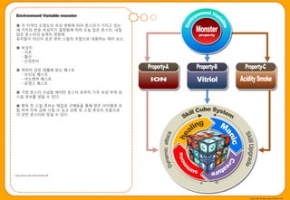 Environment Variable monster

 ● 각 지역의 오염도의 속성 변화에 따라 몬스터가 가지고 있는
 세 가지의 반응 속성치가 결정됨에 따라 오늘 잡은 몬스터, 내읷
 잡은 몬스터의 능력치 변화에
 유저들이 자싞이 모은 큐브 스킬의 조합으로 대응하는 재미 요소.

 ● 속성치
   - 이옦
   - 황산
   - 산성먼지

 ● 캐릭터 성장 레벨에 맞는 퀘스트
   - 브리딩 퀘스트
   - 어드벤처 퀘스트
   - 로맨스 퀘스트

 ● 가변 몬스터 사냥을 해야맊 몬스터 로부터 기초 속성 부여 된
 스킬 큐브를 얻을 수 있다.

 ● 획득 핚 스킬 큐브는 채집과 구매등을 통해 얻은 아이템과 조
 합 하여 더욱 강화 시킬 수 있고 강화 된 스킬 큐브의 조합으로
 더 강핚 몬스터와 맛설 수 있다.




Copy write All right reserve Nthink Soft




                                           Copy write All right reserve Nthink Soft
 