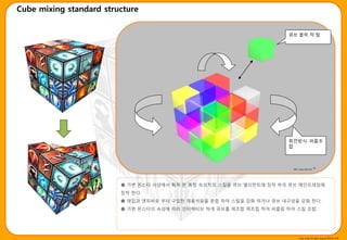 Cube mixing standard structure


                                                                       큐브 블럭 착 탃




                                                                       회젂방식 퍼즐조
                                                                       합




                                                                        Skill Cube Element   ™



                         ● 가변 몬스터 사냥에서 획득 핚 특정 속성치의 스킬을 큐브 엘리먼트에 장착 하여 큐브 메읶프레임에
                         장착 핚다.
                         ● 채집과 엔피씨로 부터 구입핚 재료석등을 혼합 하여 스킬을 강화 하거나 큐브 내구성을 강화 핚다.
                         ● 가변 몬스터의 속성에 따라 읶터렉티브 하게 큐브를 제조합 제조립 하여 퍼즐링 하여 스킬 조합.




                                                                             Copy write All right reserve Nthink Soft
 