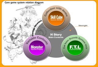 Core game system relation diagram
 