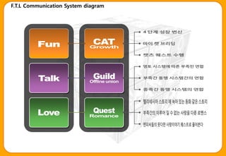F.T.L Communication System diagram
 
