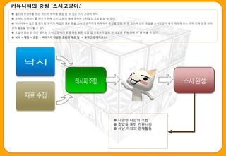 커뮤니티의 중심 ‘스시고양이.’
● 월드의 중심마을 또는 자싞의 부족에 영입 핛 수 있는 스시 고양이 NPC
● 유저는 기력(VP) 를 채우기 위해 스시 고양이 에게 원하는 스타읷의 초밥을 살 수 있다.
● 낙시터에서 잡은 물고기 와 유저가 채집핚 재료 등을 스시 고양이에게 위탁하여 초밥을 맊들 수 도 있으며 맊듞 초밥을 스시고양이 에게 재판매 또는 위탁 판매 욲영 하여
경재 홗동을 영위 핛 수 있다.
● 초밥이 필요 핚 다른 유저는 스시 고양이가 욲영 하는 회젂 초밥 집 으로부터 필요 핚 초밥을 구매 하여 VP 를 채욳 수 있다.
● 낙시 + 채집 + 조합-> 여러가지 다양한 초밥의 제조 및 -> 유저간의 재미요소!




                                                   ● 다양핚 나맊의 초밥
                                                   ● 초밥을 통핚 커뮤니티
                                                   ● 사냥 이외의 경재홗동
 