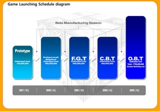Game Launching Schedule diagram
 