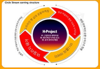 Circle Stream earning structure
 