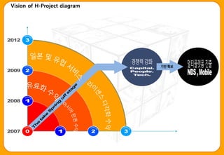 Vision of H-Project diagram
 