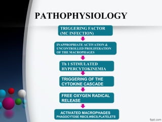 PATHOPHYSIOLOGY
TRIGGERING FACTOR
(MC INFECTION)
INAPPROPRIATE ACTIVATION &
UNCONTROLLED PROLIFERATION
OF THE MACROPHAGES

Th 1 STIMULATED
HYPERCYTOKINEMIA
TRIGGERING OF THE
CYTOKINE CASCADE
FREE OXYGEN RADICAL
RELEASE
ACTIVATED MACROPHAGES
PHAGOCYTOSE RBCS,WBCS,PLATELETS

 