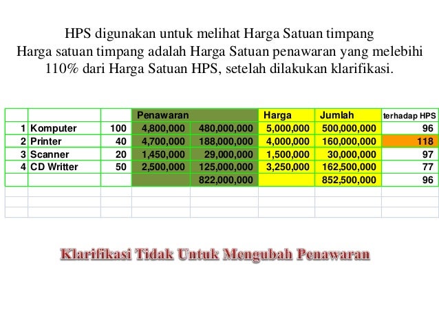 Strategi Penyusunan Harga Perkiraan Sendiri HPS 