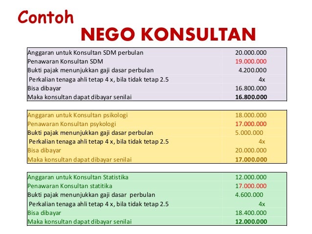 Strategi Penyusunan Harga Perkiraan Sendiri HPS Strategi Penyusunan Harga Perkiraan Sendiri HPS