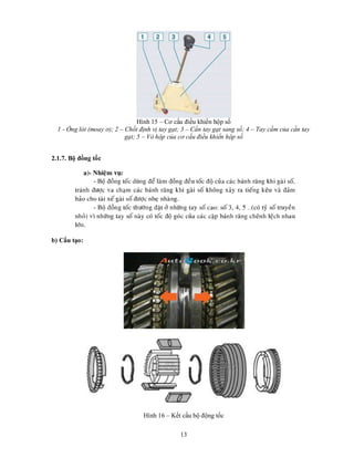 13
Hình 15 – Cơ cấu điều khiển hộp số
1 - Ống lót (moay ơ); 2 – Chốt định vị tay gạt; 3 – Cần tay gạt sang số; 4 – Tay cầm của cần tay
gạt; 5 – Vỏ hộp của cơ cấu điều khiển hộp số
2.1.7. Bộ đồng tốc
b) Cấu tạo:
Hình 16 – Kết cấu bộ động tốc
 
