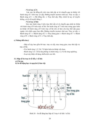 20
c) Những điều lưu ý
3.3. Hộp số ba trục (4 số tiến, 1 số lùi)
a) Cấu tạo
b) Sơ đồ động học và nguyên lý làm việc
Hình 24 – Sơ đồ động học hộp số 3 trục 4 số tiến 1 số lùi
 