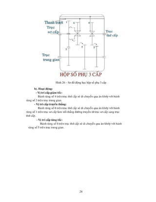24
Hình 26 – Sơ đồ động học hộp số phụ 3 cấp
 