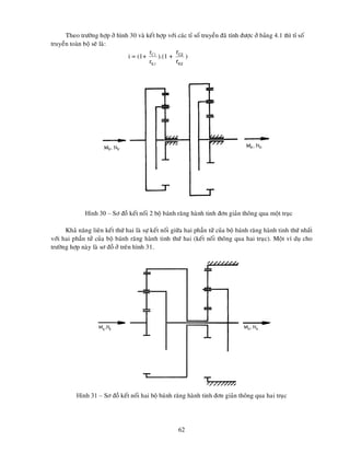 62
Theo tröôøng hôïp ôû hình 30 vaø keát hôïp vôùi caùc tæ soá truyeàn ñaõ tính ñöôïc ôû baûng 4.1 thì tæ soá
truyeàn toaøn boä seõ laø:
i = (1+
K1
C1
r
r
).(1 +
K2
C2
r
r
)
Hình 30 – Sô ñoà keát noái 2 boä baùnh raêng haønh tinh ñôn giaûn thoâng qua moät truïc
Khaû naêng lieân keát thöù hai laø söï keát noái giöõa hai phaàn töû cuûa boä baùnh raêng haønh tinh thöù nhaát
vôùi hai phaàn töû cuûa boä baùnh raêng haønh tinh thöù hai (keát noái thoâng qua hai truïc). Moät ví duï cho
tröôøng hôïp naøy laø sô ñoà ôû treân hình 31.
Hình 31 – Sô ñoà keát noái hai boä baùnh raêng haønh tinh ñôn giaûn thoâng qua hai truïc
 