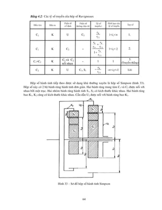 64
Baûng 4.2: Caùc tyû soá truyeàn cuûa hoäp soá Ravigneaux
Hoäp soá haønh tinh tieáp theo ñöôïc söû duïng khaù thöôøng xuyeân laø hoäp soá Simpson (hình 33).
Hoäp soá naøy coù 2 boä baùnh raêng haønh tinh ñôn giaûn. Hai baùnh raêng trung taâm C1 vaø C2 ñöôïc noái vôùi
nhau bôûi moät truïc. Hai nhoùm baùnh raêng haønh tinh S1, S2 coù kích thöôùc khaùc nhau. Hai baùnh raêng
bao K1, K2 cuõng coù kích thöôùc khaùc nhau. Caàn daãn U2 ñöôïc noái vôùi baùnh raêng bao K1.
Hình 33 – Sô ñoà hoäp soá haønh tinh Simpson
 