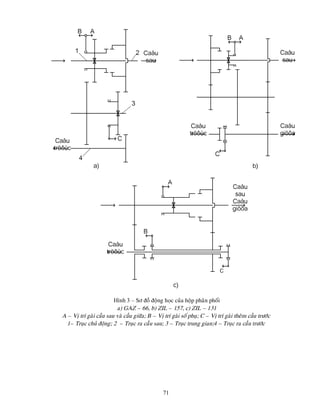 71
Hình 3 – Sô ñoà ñoäng hoïc cuûa hoäp phaân phoái
a) GAZ – 66, b) ZIL – 157, c) ZIL – 131
A – Vò trí gaøi caàu sau vaø caàu giöõa; B – Vò trí gaøi soá phuï; C – Vò trí gaøi theâm caàu tröôùc
1– Truïc chuû ñoäng; 2 – Truïc ra caàu sau; 3 – Truïc trung gian;4 – Truïc ra caàu tröôùc
 