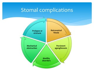 Retrovesical
fistula
Persistent
aganglionosis
Motility
disorders
Mechanical
obstruction
Prolapse or
stricture
Stomal complications
 
