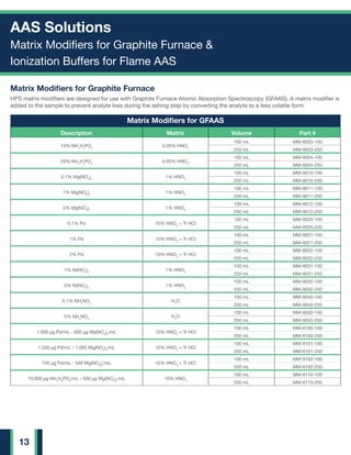 High Purity Standards Reference Standards Catalogue | PDF