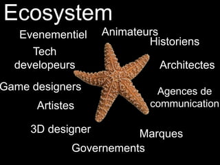 Ecosystem
   Evenementiel    Animateurs
                           Historiens
     Tech
  developeurs                Architectes
Game designers              Agences de
      Artistes             communication

     3D designer        Marques
             Governements
 