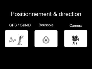 Positionnement & direction
GPS / Cell-ID   Boussole   Camera
 