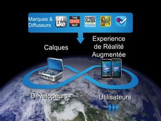 Marques &
Diffuseurs

                Experience
      Calques   de Réalité
                Augmentée




Developeurs      Utilisateurs
 