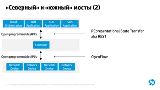 «Северный» и «южный» мосты (2) 
Cloud 
Orchestration 
Open programmable API’s 
REpresentational State Transfer 
aka REST 
...