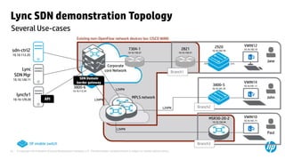 Lync SDN demonstration Topology 
Several Use-cases 
Existing non-OpenFlow network devices (ex: CISCO WAN) 
7304-1 
10.10.1...