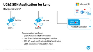 UC&C SDN Application for Lync 
How does it work? 
SWITCH A SWITCH B 
© Copyright 2014 Hewlett-Packard Development Company,...
