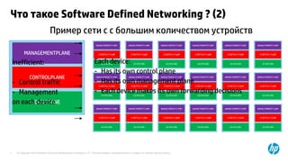 Что такое Software Defined Networking ? (2) 
Пример сети с с большим количеством устройств 
MANAGEMENTPLANE 
Inefficient: ...