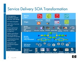 Service Delivery SOA Transformation
•Heterogeneous            Mash Up
capabilities exposed      Engine
uniformly: SOA design                                                       Multimedia
                                                  Subscriber Profile        Conference
•3rd Party Ecosystem      Widgets
•360 View of services
                                                                                                  Schedule & Conf          Messaging
and usage
                          Service
•End to end service       Governance
(widgets) life cycle      and                                                                                  B.I.
                                               Secure Access   Policy Mgt   Service Mgt   Application Mgt                               Registry
management                Management                                                                        Reporting   Partner Mgt
                                                                                                                                       Repository

•Define and enforce
policies that govern
consumption of services   Business
                          Processes,
•Understand business      Policy Enforcement
impact of SLA’s
•Integration with
Operational Support       SOA Service
Systems                   Abstraction

•New Revenue
                          Operator’s
Management models         Network and IT
                          Elements                                                                            Group List
                                                Messaging       Presence MM Conferencing Voice Mail                        Messaging   Charging
                                                                                                             Management



  1
  7     6 July 2009
 
