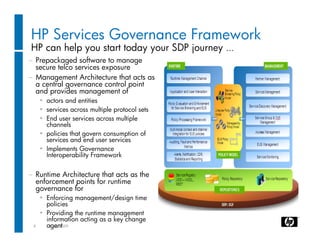 HP Services Governance Framework
HP can help you start today your SDP journey …
− Prepackaged software to manage
  secure telco services exposure
− Management Architecture that acts as
  a central governance control point
  and provides management of
     • actors and entities
     • services across multiple protocol sets
     • End user services across multiple
       channels
     • policies that govern consumption of
       services and end user services
     • Implements Governance
       Interoperability Framework


− Runtime Architecture that acts as the
  enforcement points for runtime
  governance for
     • Enforcing management/design time
       policies
     • Providing the runtime management
       information acting as a key change
 8     agent
        6 July 2009
 